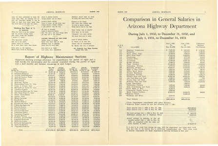 ARIZONA HIGHWAY EXPENDITURES
